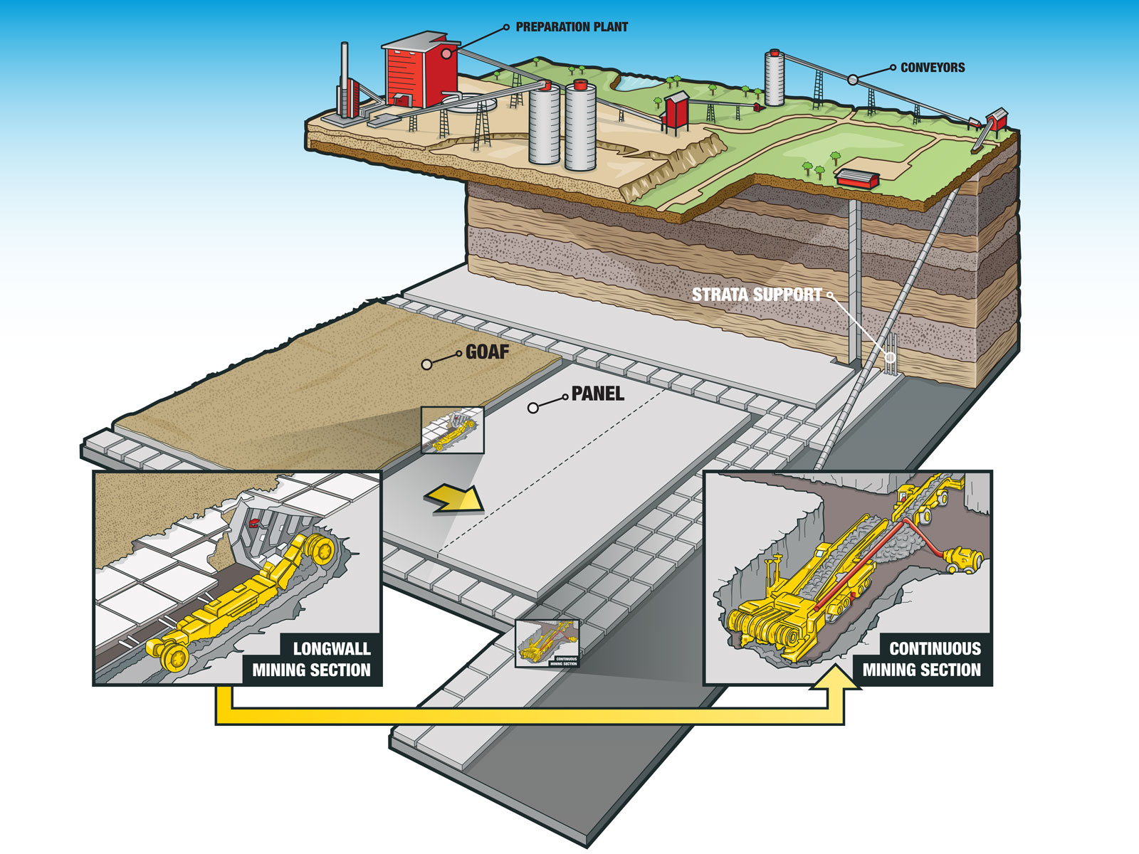 Mining Underground Cross-Section Illustration Overview