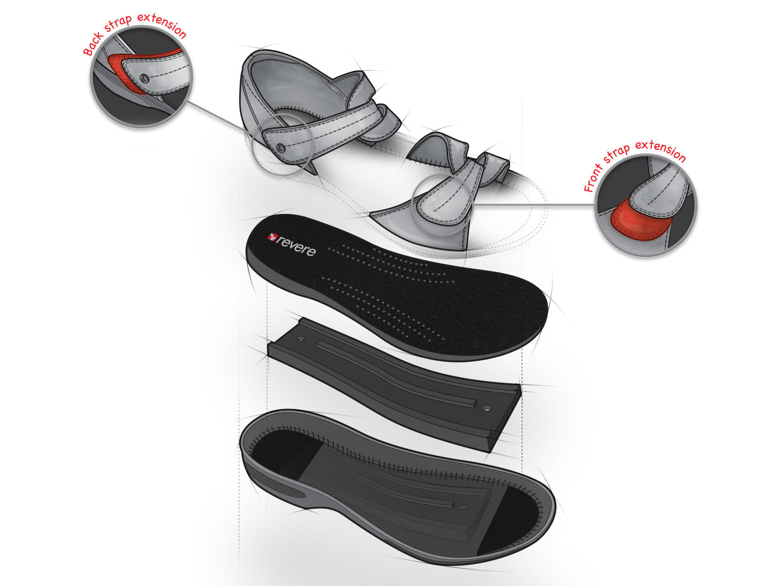 Elevated blowout technical illustration of medical footware