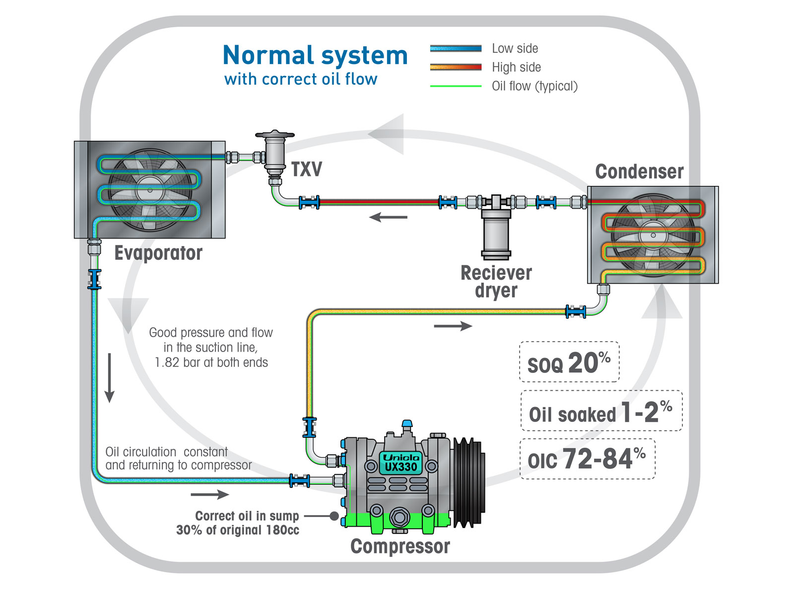 Interesting colourful technical data diagram depicting process and detail