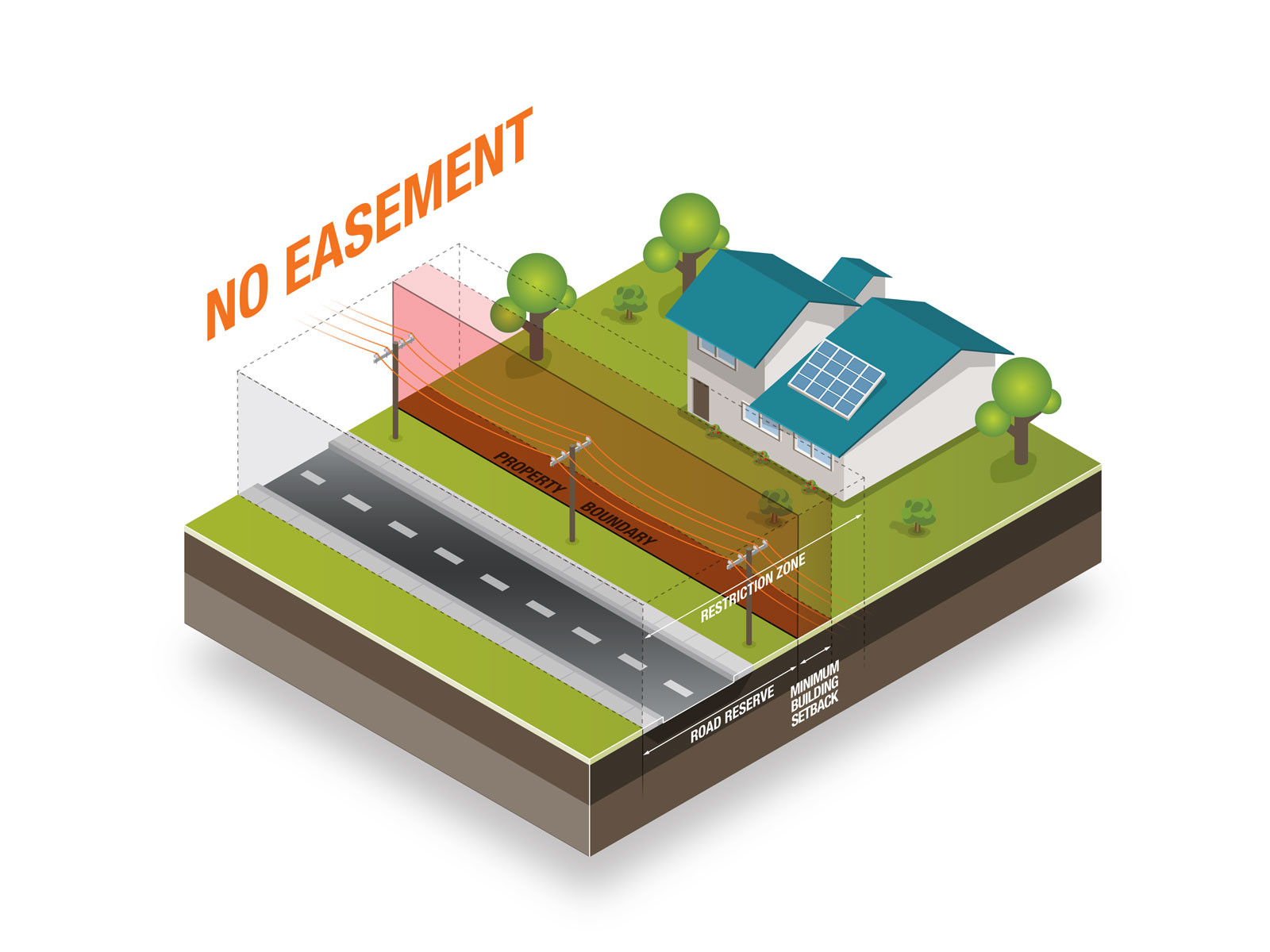 Easement space isometric illustration street and house top view