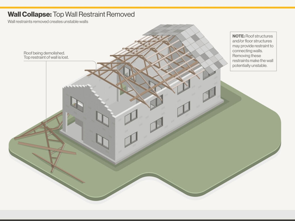 Isometric colour illustration showing a buildings top wall restrains removed in a house demolition | Doug Illustration