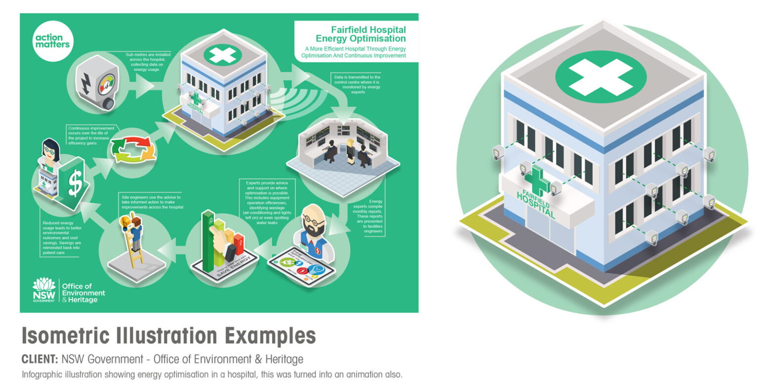 What is an Isometric Illustration? - Doug Illustration