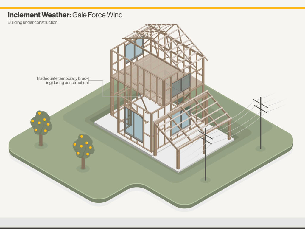 Isometric colour illustration showing the dangers of unfinished structures prior to dangerous weather | Doug Illustration