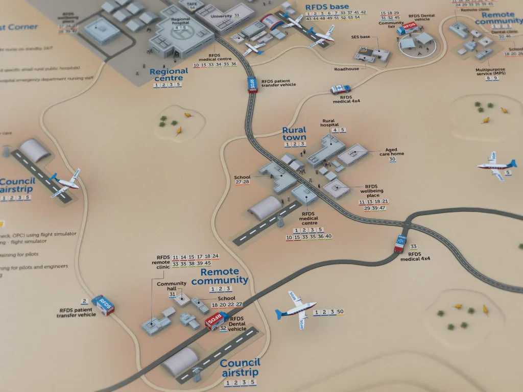 Illustrated RFDS healthcare map showing rural and remote communities connected by roads, aircraft and healthcare services.